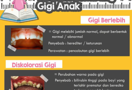 Kelainan Tumbuh Kembang Gigi Anak